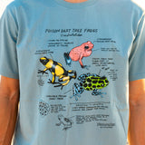 Person wearing a light blue t-shirt with illustrations of poison dart tree frogs.