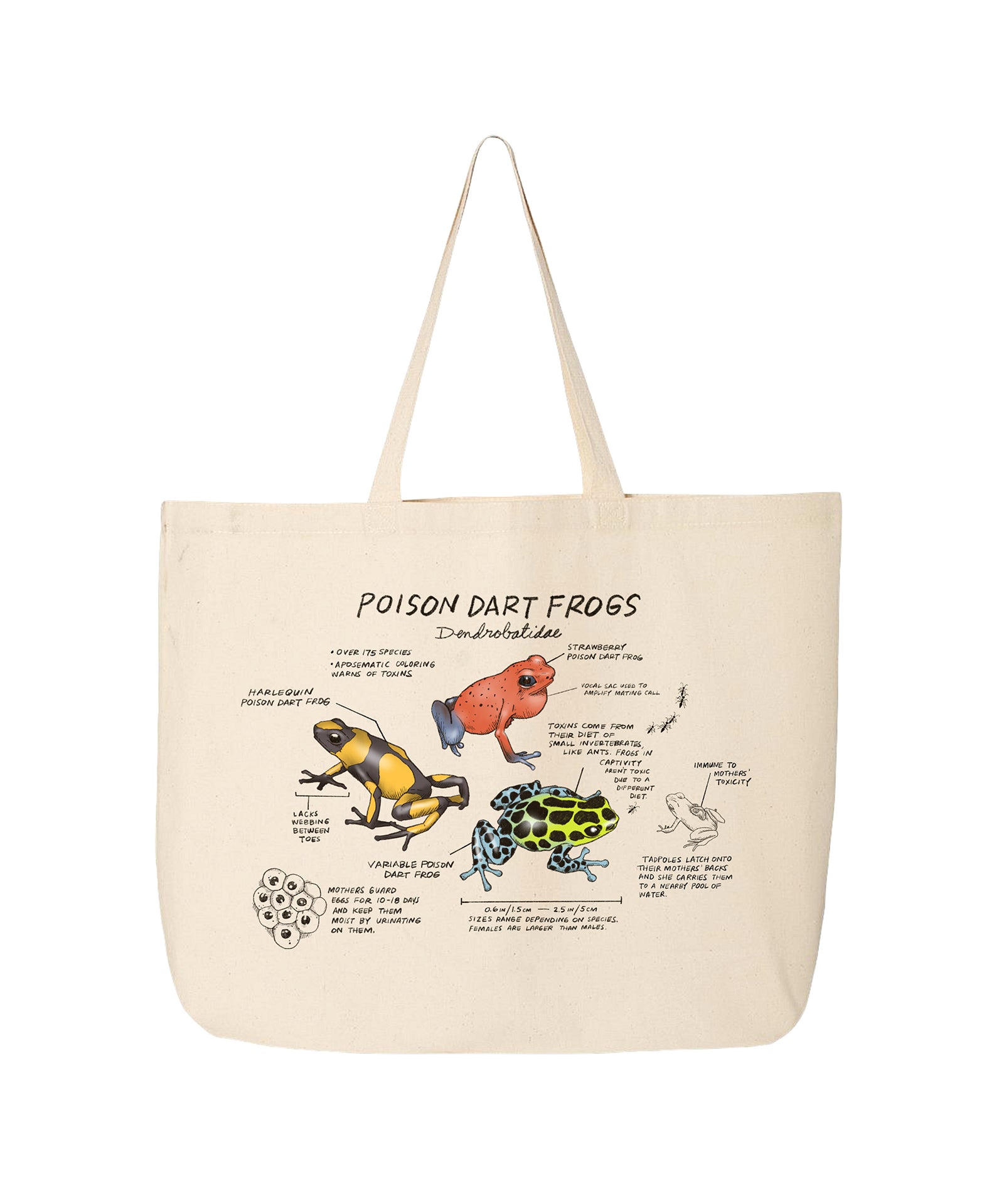 Tote bag with illustrations of poison dart frogs and text on a white background